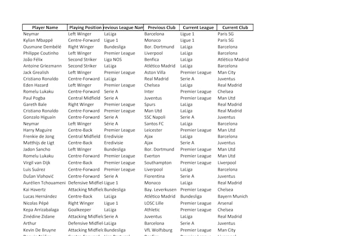 scrap data from both static and dynamic websites